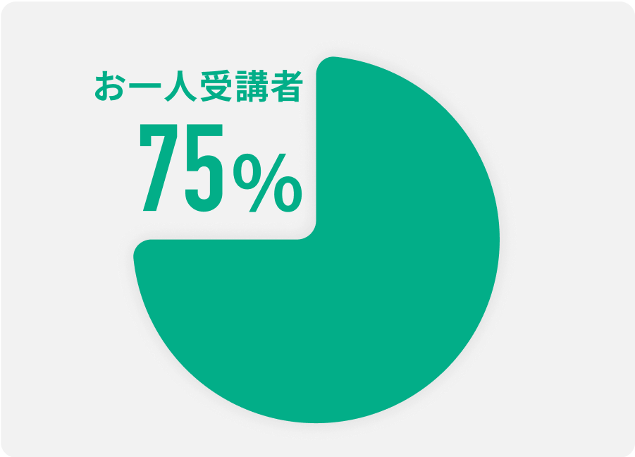 円グラフ